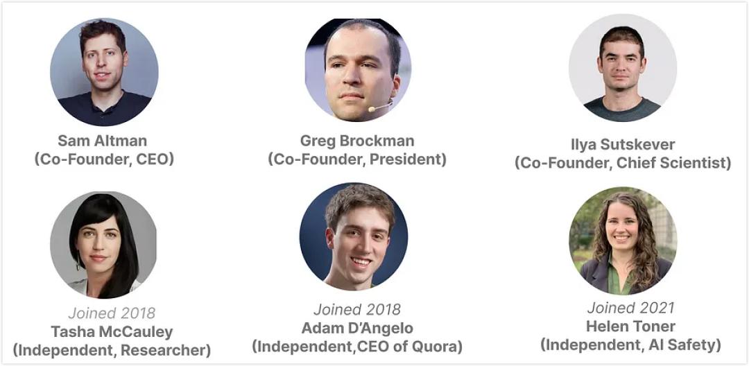 Boards members of OpenAI