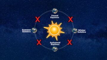 英国的“Quarter Days”四大季节日（四分之一日）